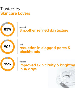 Peel Perfect AHA 15% + BHA 2%, Turmeric Extract - 30ml