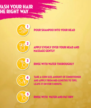 Sunsilk Hairfall Solution Shampoo, 185Ml